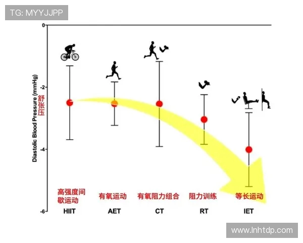 全面提升体能与技巧的运动训练方法探索与实践