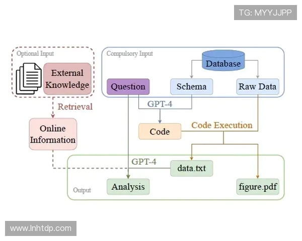 武汉街舞队配合表现的数据分析与团队协作研究