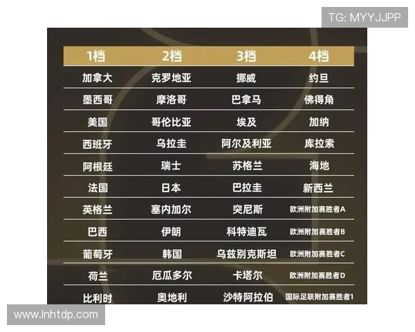 2026世界杯预热全球焦点 各队阵容曝光赛制改革引发热议